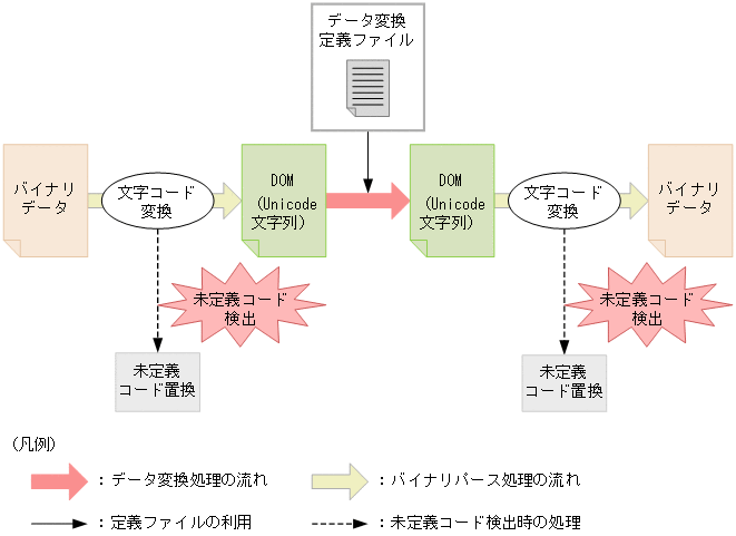 [図データ]