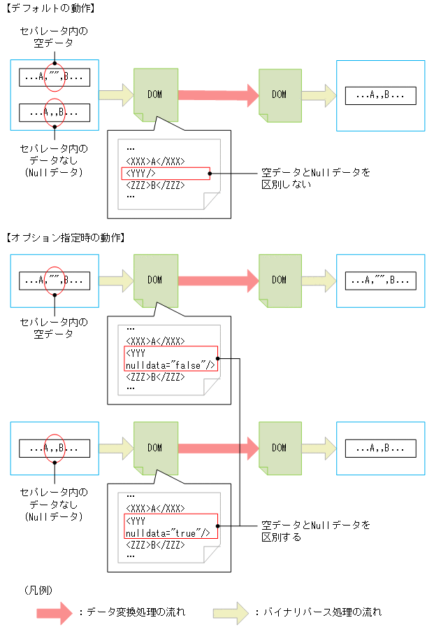 [図データ]