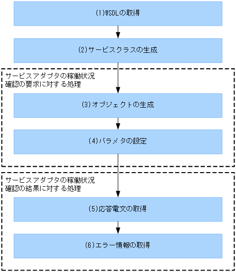 [図データ]