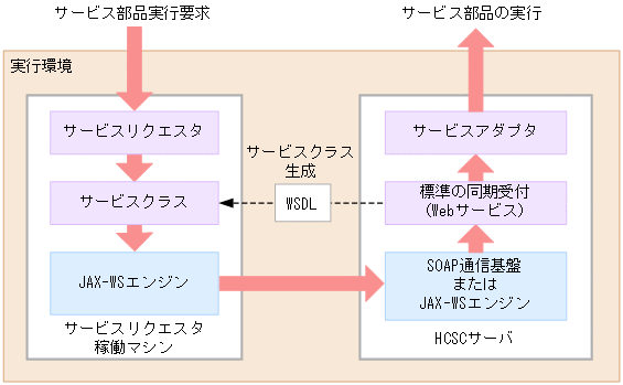 [図データ]