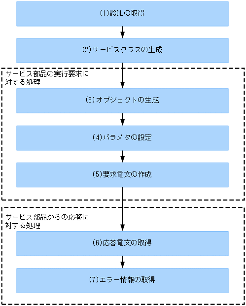 [図データ]