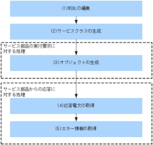 [図データ]