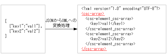 [図データ]