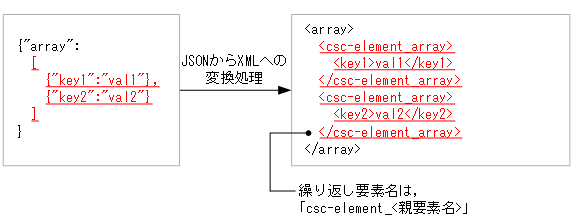 [図データ]