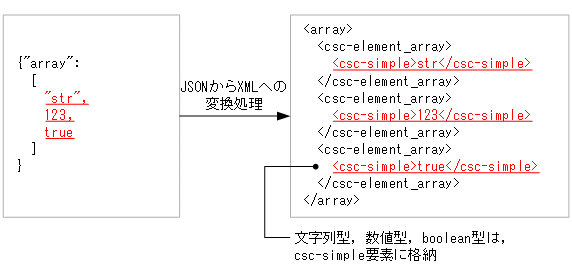 [図データ]