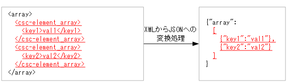 [図データ]