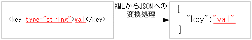 [図データ]