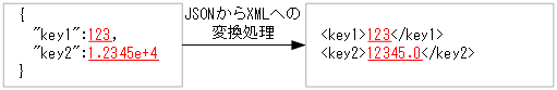 [図データ]