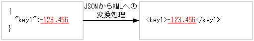 [図データ]