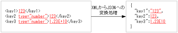 [図データ]