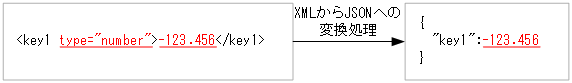 [図データ]