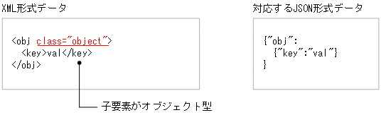 [図データ]