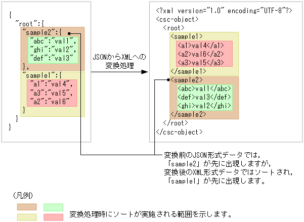 [図データ]