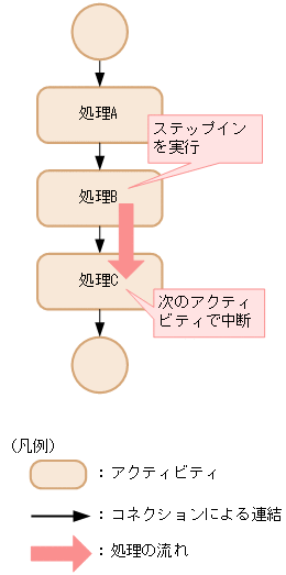 [図データ]