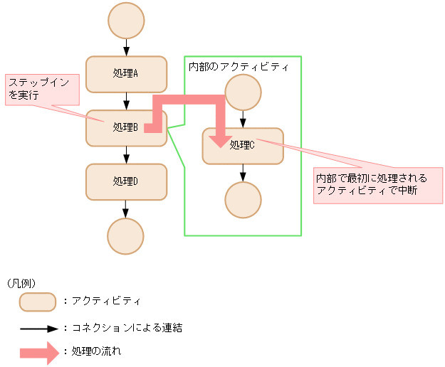 [図データ]