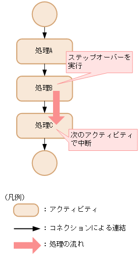 [図データ]