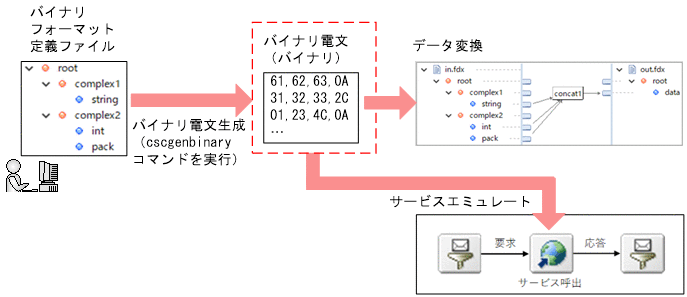 [図データ]