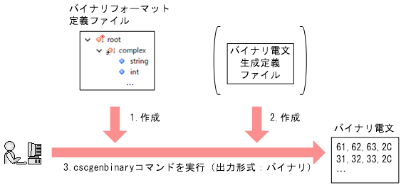 [図データ]