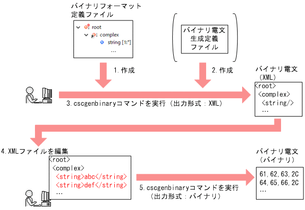 [図データ]