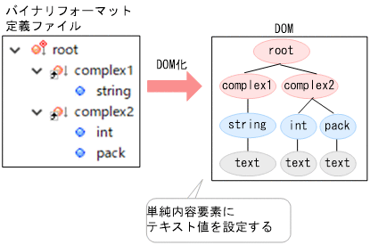 [図データ]