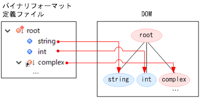 [図データ]