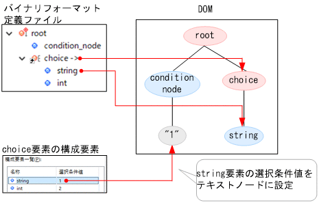 [図データ]