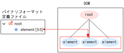 [図データ]