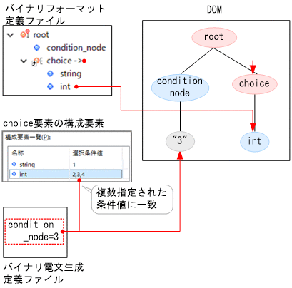 [図データ]