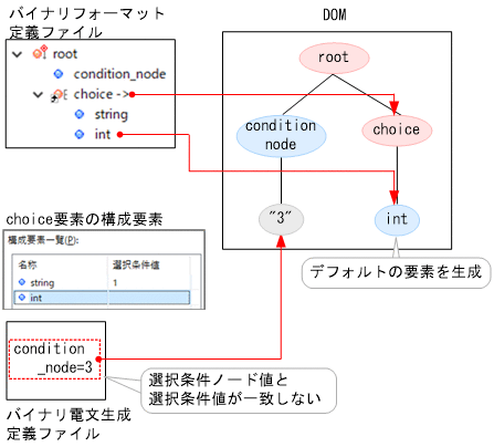 [図データ]