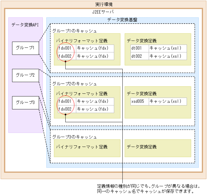 [図データ]