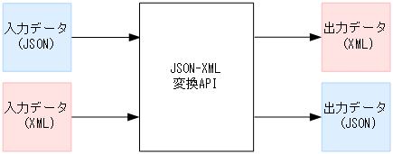 [図データ]