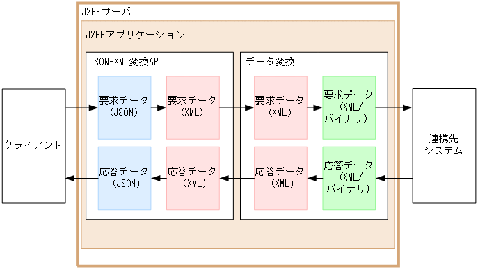 [図データ]