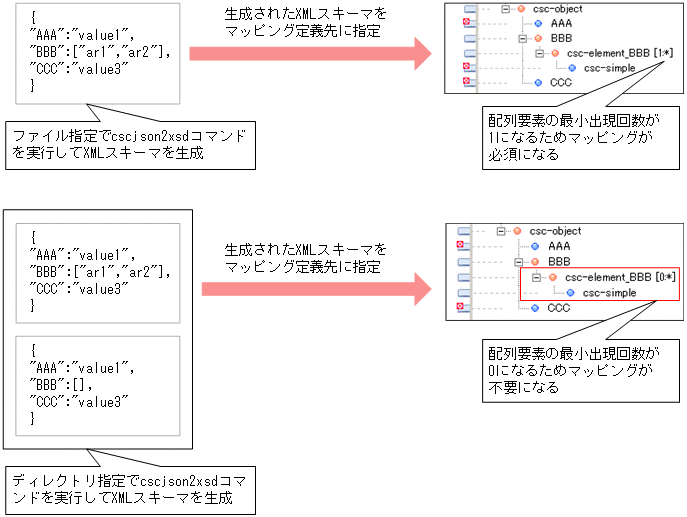 [図データ]