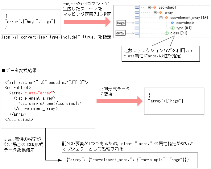 [図データ]