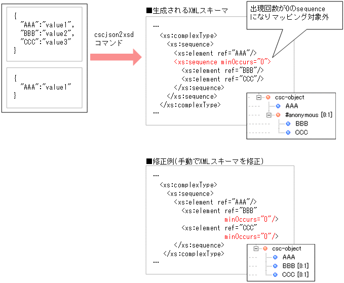 [図データ]