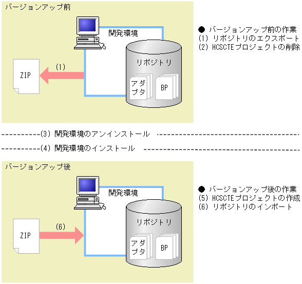 [図データ]