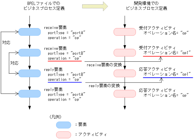 [図データ]