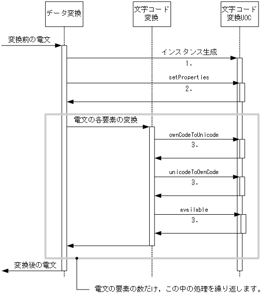 [図データ]