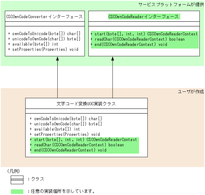 [図データ]