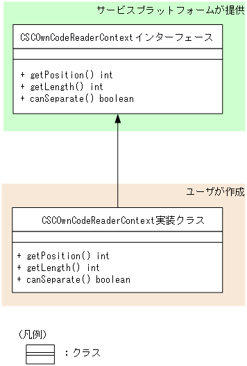 [図データ]