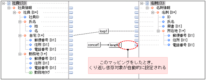 [図データ]