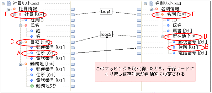 [図データ]