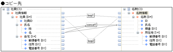 [図データ]