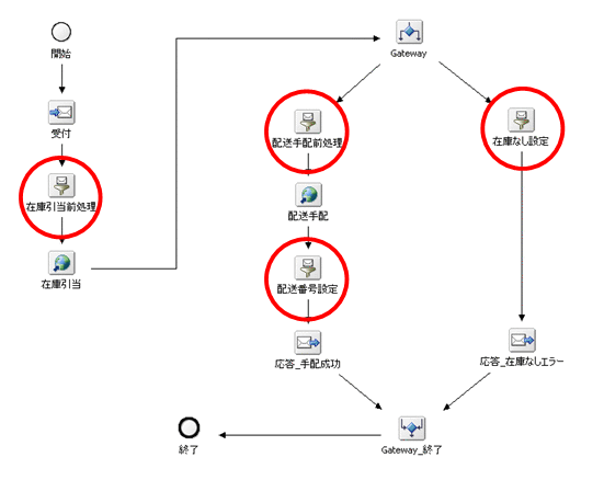 [図データ]