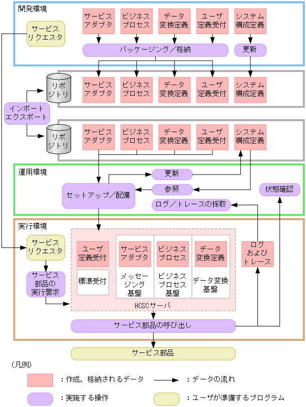 [図データ]