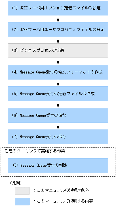 [図データ]