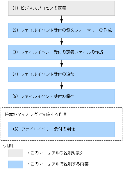 [図データ]