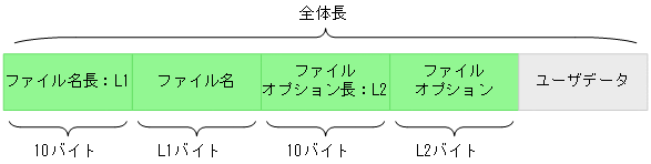 [図データ]