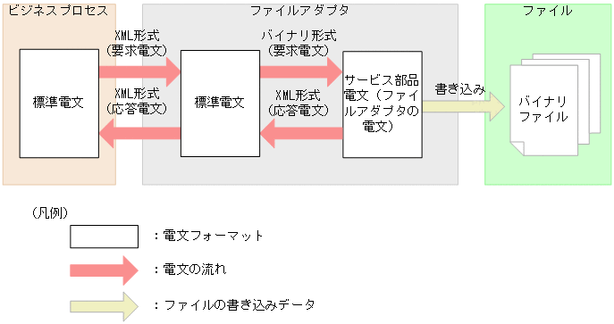 [図データ]