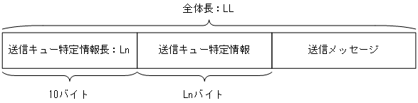 [図データ]